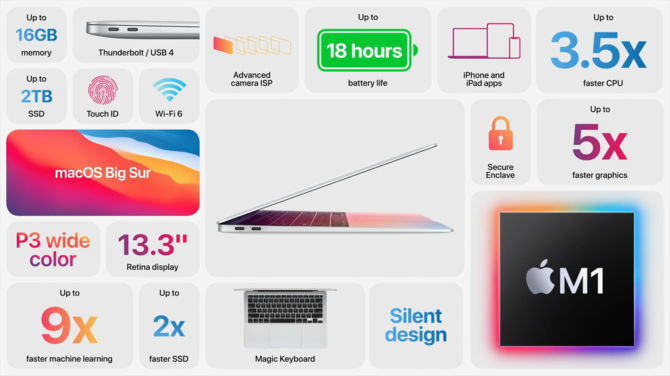 Apple Macbook Air, Macbook Pro 13 i Mac Mini z układem ARM M1 [3]