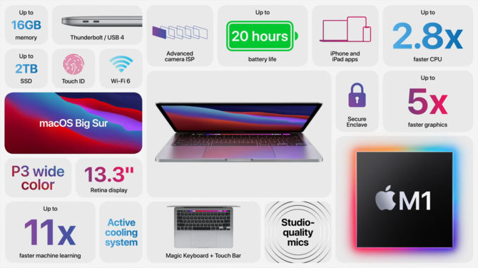 Apple Macbook Air, Macbook Pro 13 i Mac Mini z układem ARM M1 [4]