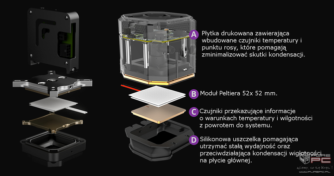 Intel Cryo - Technologia potrafiąca schłodzić procesor poniżej 0°C [3]