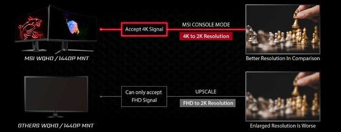 Tryb konsoli w monitorach MSI - remedium na brak 1440p w PS5 [3]