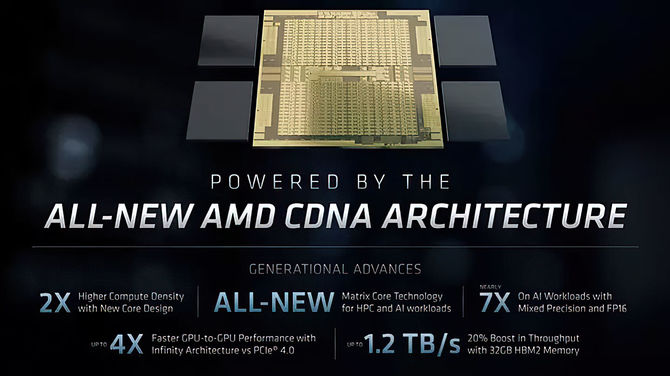 AMD Instinct MI100 - akcelerator CDNA dla HPC zaprezentowany [6]