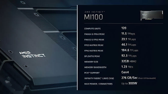 AMD Instinct MI100 - akcelerator CDNA dla HPC zaprezentowany [7]