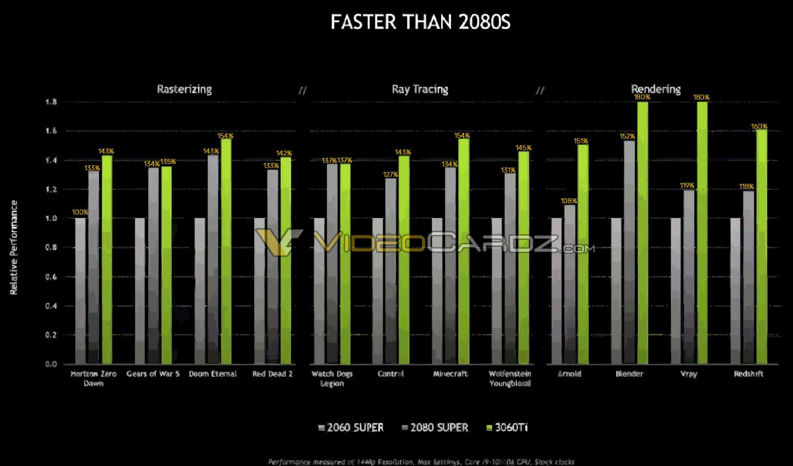 Gtx 1080 Ti Vs Rtx 2080s