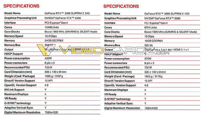 MSI GeForce RTX 3080 oraz RTX 3090 SUPRIM X - specyfikacja kart [6]