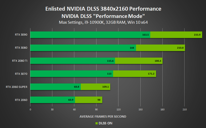 NVIDIA DLSS 2.0 - ujawniono kolejne gry obsługujące technologię [3]