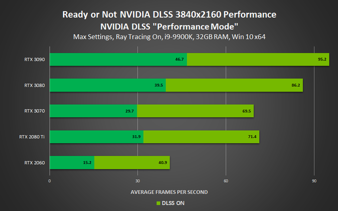 NVIDIA DLSS 2.0 - ujawniono kolejne gry obsługujące technologię [5]