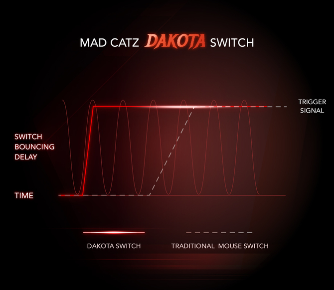 Mad Catz Mojo M1 - Lekka mysz z 60% szybszymi przełącznikami  [2]