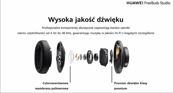 Polska premiera i ceny Huawei Eyewear II i Huawei FreeBuds Studio [13]