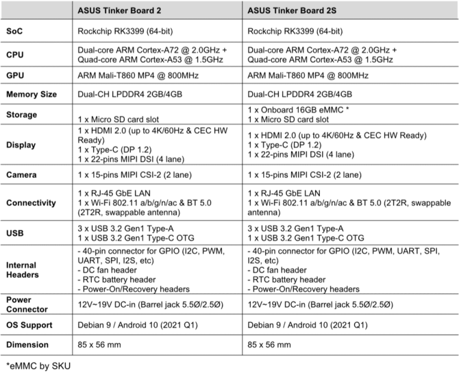 ASUS Tinker Board 2 i Tinker Board 2S - alternatywy dla Raspberry Pi [3]