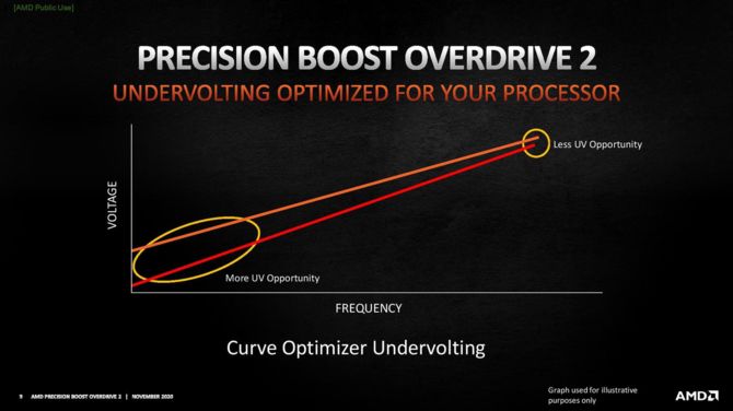 AMD Precision Boost Overdrive 2 - narzędzie do kontroli napięć CPU [4]