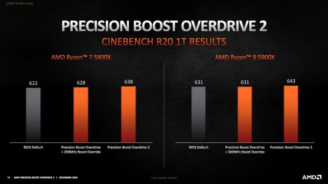 AMD Precision Boost Overdrive 2 - narzędzie do kontroli napięć CPU [5]