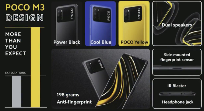 POCO M3: Niedrogi smartfon z głośnikami stereo i baterią 6000 mAh [4]