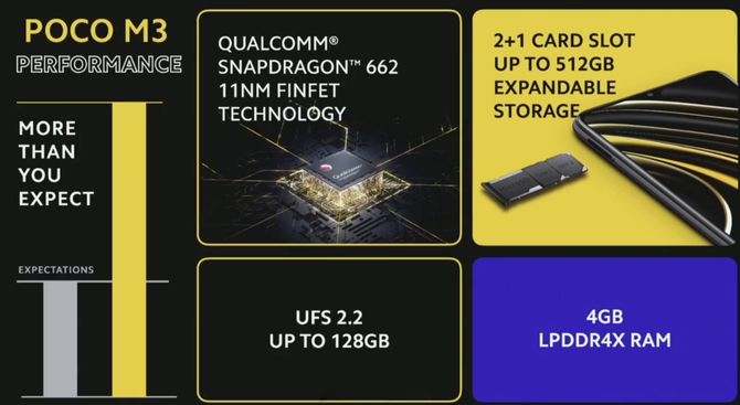 POCO M3: Niedrogi smartfon z głośnikami stereo i baterią 6000 mAh [5]