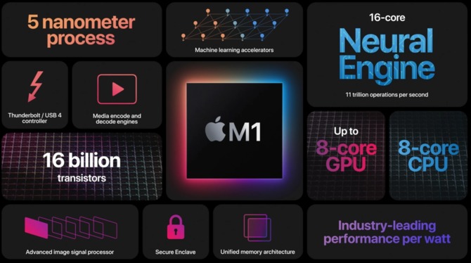 Apple Macbook Air z ARM M1 działa dużo dłużej na akumulatorze [2]
