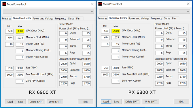 AMD Radeon RX 6900 XT z limitem taktowania ustalonym na 3 GHz [2]