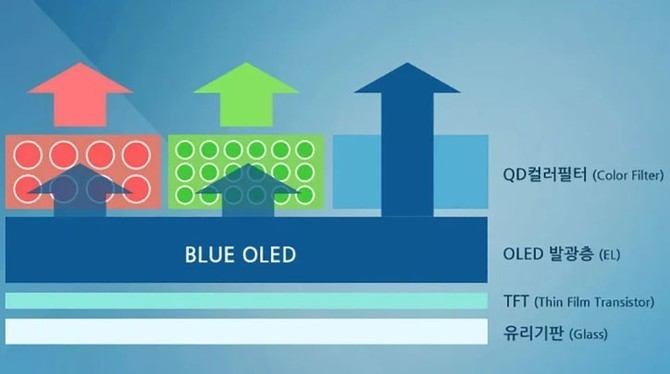 Samsung już wkrótce może pokazać pierwsze monitory QD-OLED [1]