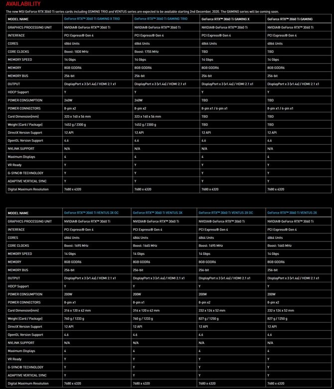 MSI GeForce RTX 3060 Ti Gaming (X) - karty z dwoma wentylatorami [3]