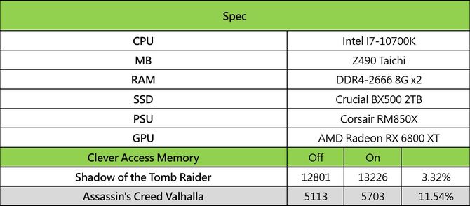 ASRock dodaje funkcję Clever Access Memory do płyty Z490 Taichi [3]