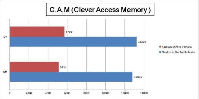 ASRock dodaje funkcję Clever Access Memory do płyty Z490 Taichi [4]