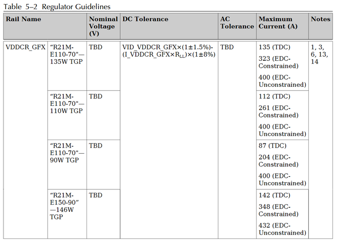 AMD NAVI 22 i NAVI 23 - nowe informacje o układach dla laptopów [5]
