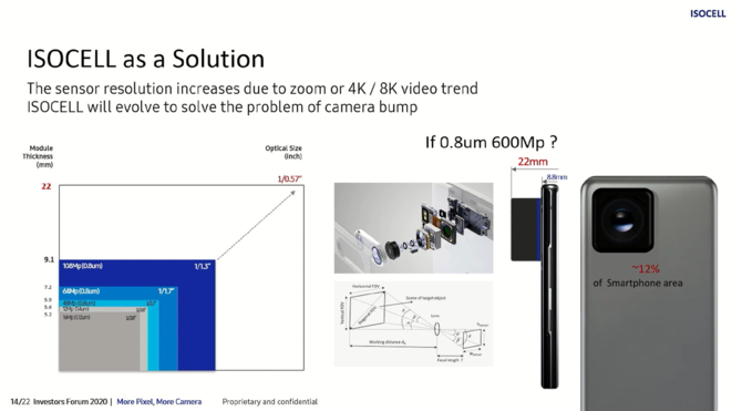 Samsung planuje smartfon z aparatem o rozdzielczości 600 MP [2]