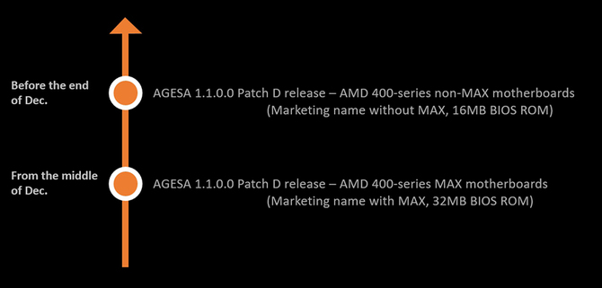 BIOS z obsługą procesorów AMD Ryzen 5000 do płyt głównych MSI z chipsetem AMD B450 i X470 pojawi się w grudniu [2]