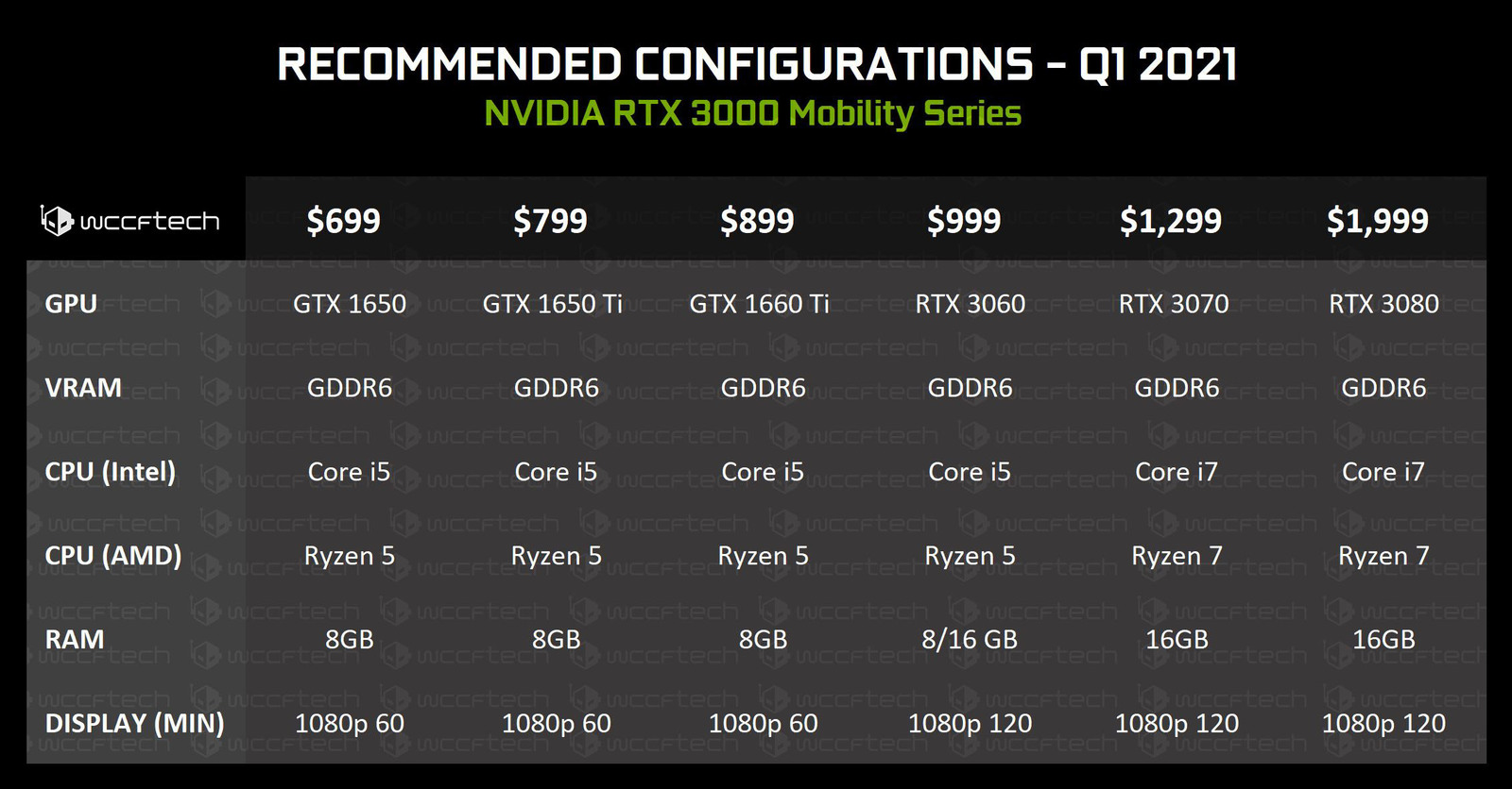 2080 ti mobile sales