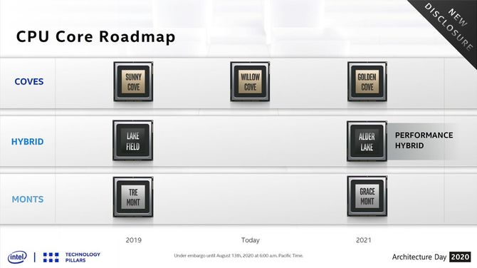 Plotka: Intel z poważnymi problemami z litografiami 7 nm oraz 10 nm. Możliwe dalsze opóźnienia procesorów oraz kart [2]