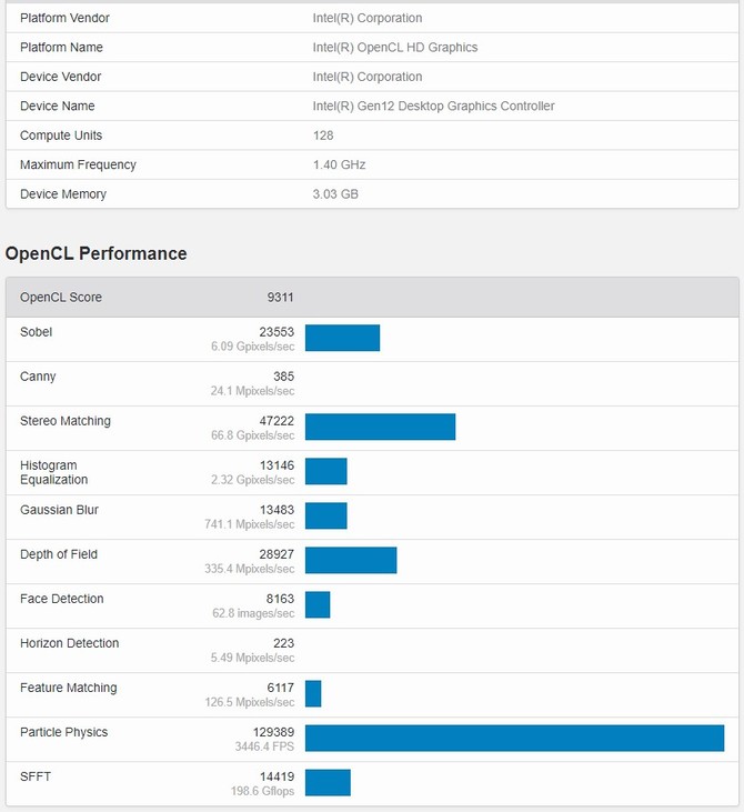 Intel Xe Graphics - nowy, dedykowany układ z 128 jednostkami Execution Units i własną pamięcią w bazie GeekBench [3]