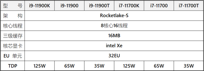 Procesory Intel Core 11. generacji to nie tylko Rocket Lake? Modele Core i3, Pentium i Celeron mogą być układami Comet Lake Refresh [3]