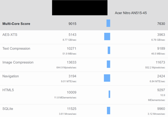 AMD Ryzen 9 5900HX z wysokim zegarem Turbo - topowy procesor APU Cezanne-H równie mocny co Intel Core i7-10700K [4]