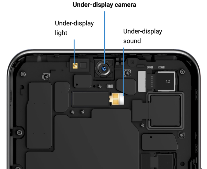 ZTE Axon 20 5G – Pierwszy smartfon z kamerą do selfie pod ekranem trafia do globalnej sprzedaży. Zamówisz go do Polski [3]