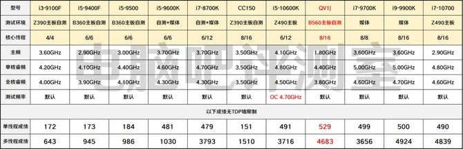 Intel Core i9-11900 z zegarem1,8 GHz przetestowany w Cinebench R15 i R20. Jak sprawuje się wczesna wersja Rocket Lake? [5]