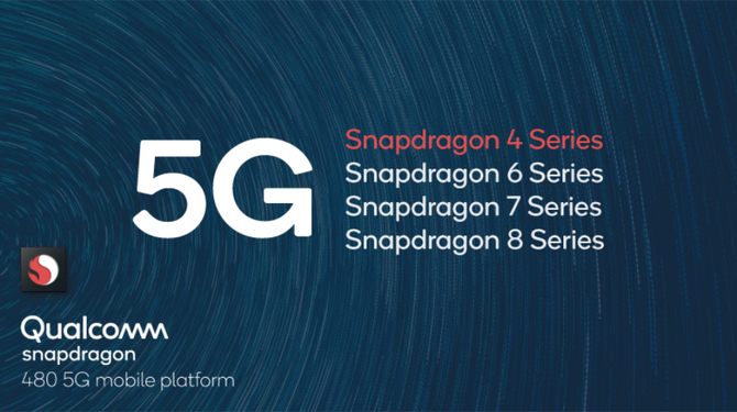 Qualcomm Snapdragon 480 5G – mobilny chip przeznaczony dla smartfonów z niższej półki uczyni budżetowce atrakcyjniejszymi [1]