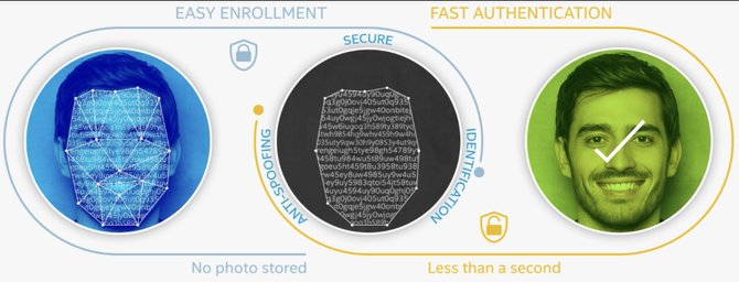 Intel RealSense ID, czyli rozpoznawanie twarzy w bankomatach oraz zamkach sparowanych z systemami smart home [2]