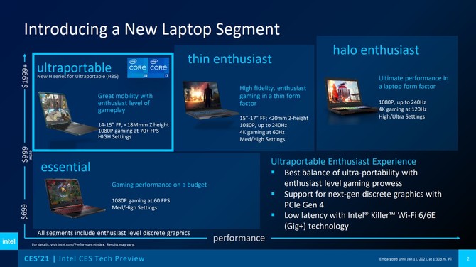 Intel Tiger Lake-H35 oficjalnie zaprezentowane - procesory do laptopów z NVIDIA RTX 3000. Nowe informacje o Rocket Lake-S [2]