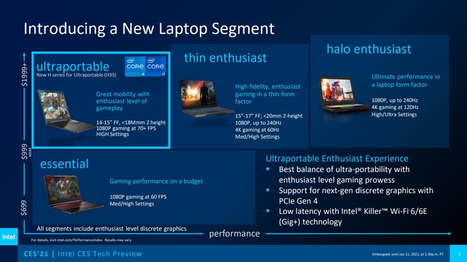 Intel Tiger Lake-H35 oficjalnie zaprezentowane - procesory do laptopów z NVIDIA RTX 3000. Nowe informacje o Rocket Lake-S [2]