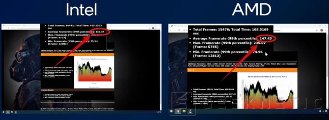 Intel Tiger Lake-H35 oficjalnie zaprezentowane - procesory do laptopów z NVIDIA RTX 3000. Nowe informacje o Rocket Lake-S [13]