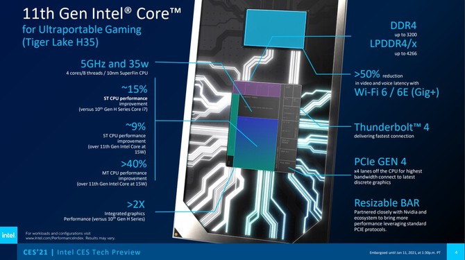 Intel Tiger Lake-H35 oficjalnie zaprezentowane - procesory do laptopów z NVIDIA RTX 3000. Nowe informacje o Rocket Lake-S [4]