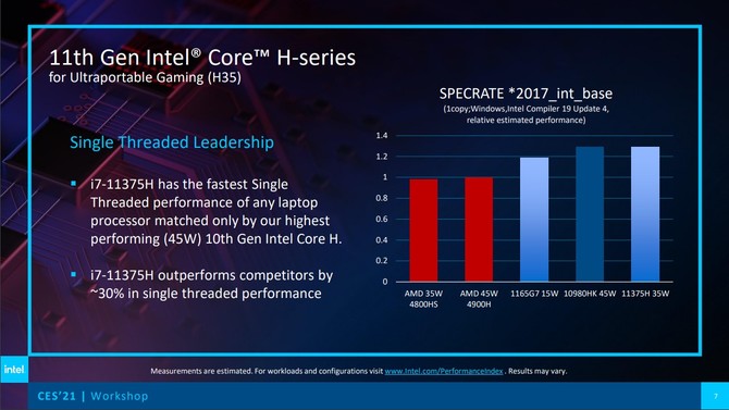 Intel Tiger Lake-H35 oficjalnie zaprezentowane - procesory do laptopów z NVIDIA RTX 3000. Nowe informacje o Rocket Lake-S [7]