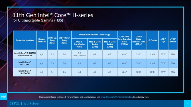 Intel Tiger Lake-H35 oficjalnie zaprezentowane - procesory do laptopów z NVIDIA RTX 3000. Nowe informacje o Rocket Lake-S [8]