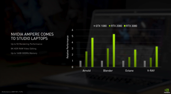 NVIDIA GeForce RTX 3080, RTX 3070 i RTX 3060 - prezentacja nowej generacji kart graficznych Ampere dla laptopów do gier [11]