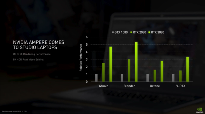 NVIDIA GeForce RTX 3080, RTX 3070 i RTX 3060 - prezentacja nowej generacji kart graficznych Ampere dla laptopów do gier [10]