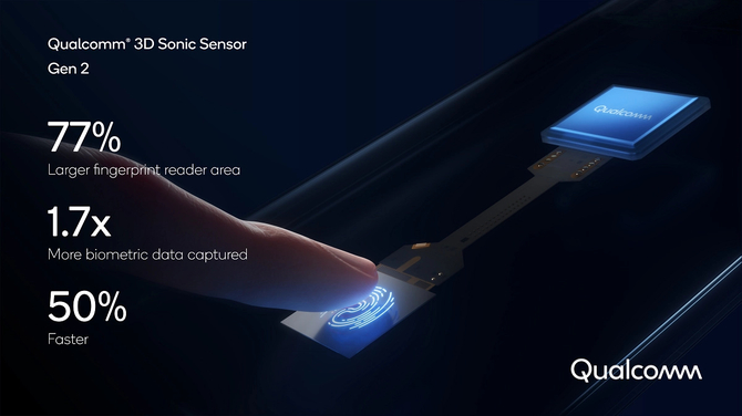 Qualcomm prezentuje 3D Sonic Sensor Gen 2. Nowy ultradźwiękowy czytnik linii papilarnych jest większy i szybszy [1]