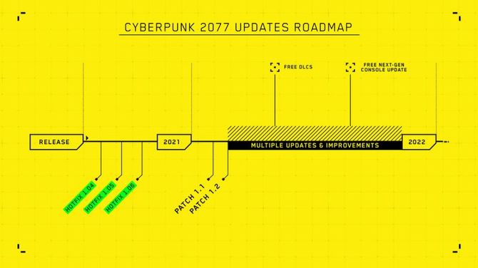 CD Projekt RED oficjalnie przeprasza za stan gry Cyberpunk 2077. Prezentuje też kierunek rozwoju produkcji (m.in. darmowe DLC) [2]