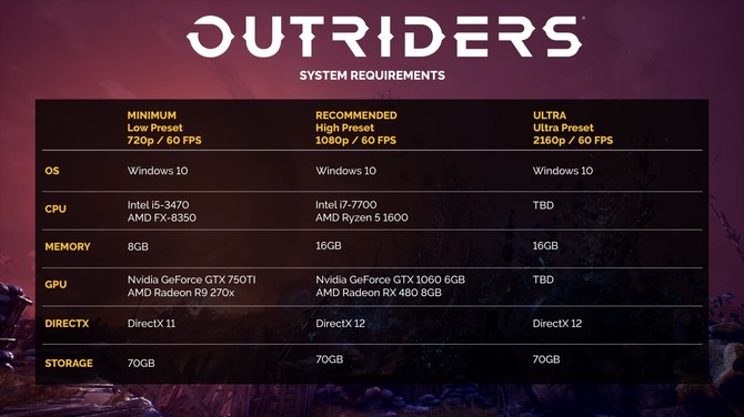 Outriders – wymagania sprzętowe i ustawienia graficzne. Polska gra na Unreal Engine 4 nie będzie potrzebować mocnego PC do 60 FPS [2]