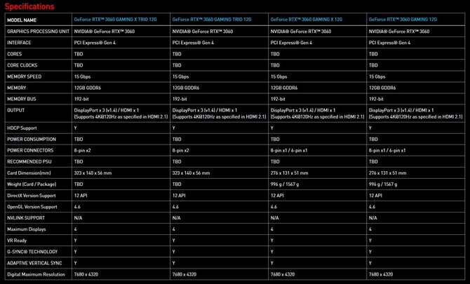MSI GeForce RTX 3060 Gaming, Gaming Trio, Ventus 2X, Ventus 3X i Aero ITX. Zapowiedziano także topowe RTX 3000 Sea Hawk [7]