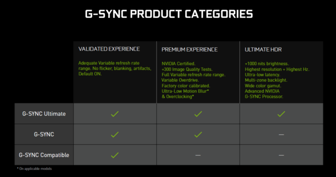 NVIDIA G-SYNC Ultimate - producent po cichu obniża wymagania dotyczące certyfikatu dla gamingowych monitorów [2]