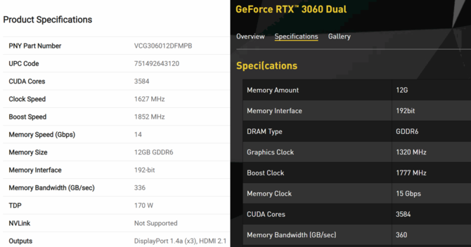 Partnerzy NVIDII potwierdzają ostateczną specyfikację karty graficznej GeForce RTX 3060. Co zaoferuje kolejny układ Ampere? [3]