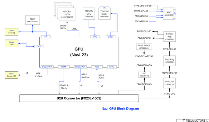 Tesla S Plaid z układem graficznym AMD Navi 23 z 8 GB VRAM GDDR6, który pozwoli na grę w Cyberpunk 2077 i Wiedźmina 3 [2]